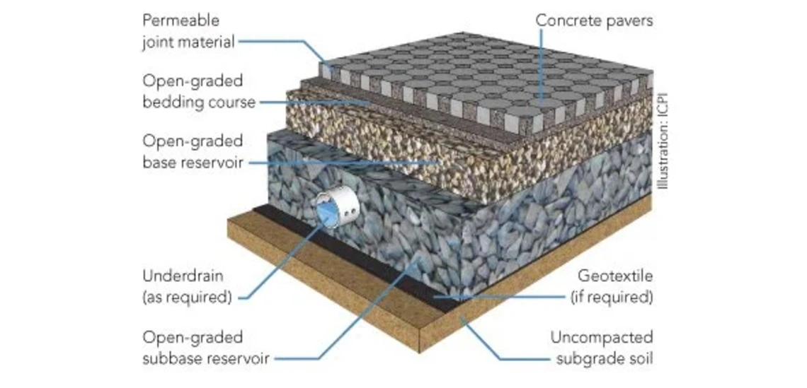 Top 7 Trends in Hardscaping for 2024 1 hardscaping trends 2024